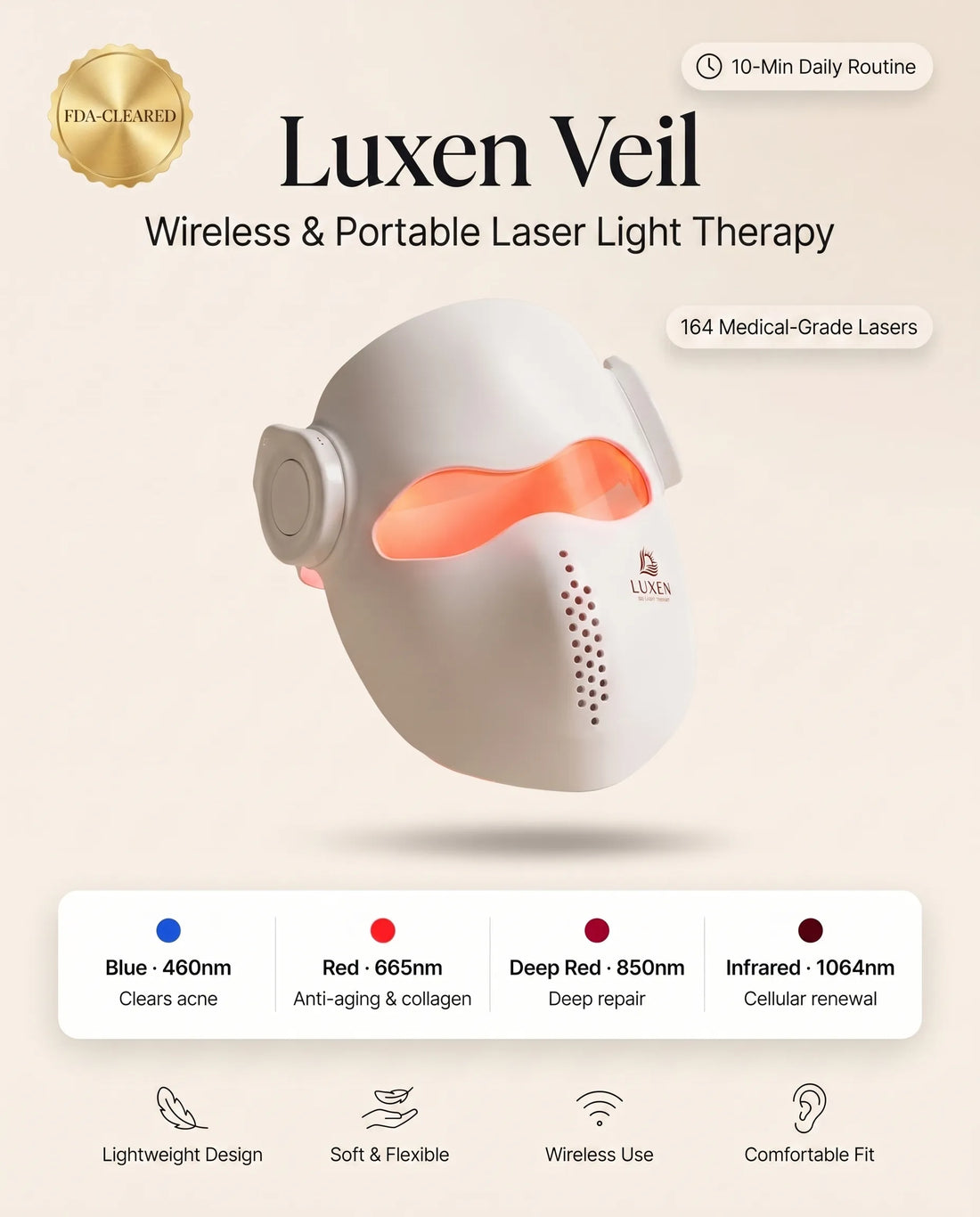 Luxen Veil laser mask infographic: FDA-cleared wireless device with four wavelengths and 164 medical-grade lasers