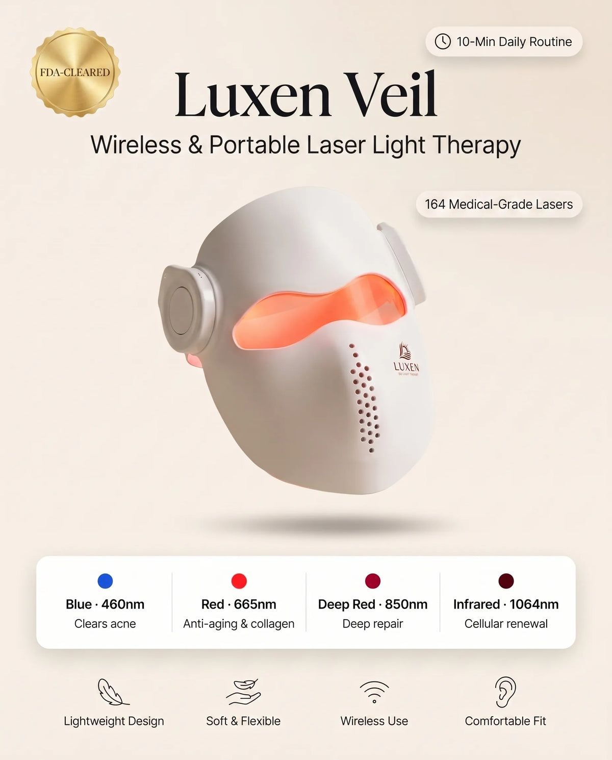 Luxen Veil laser mask infographic: FDA-cleared wireless device with four wavelengths and 164 medical-grade lasers