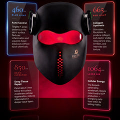 Luxen Veil Face Mask