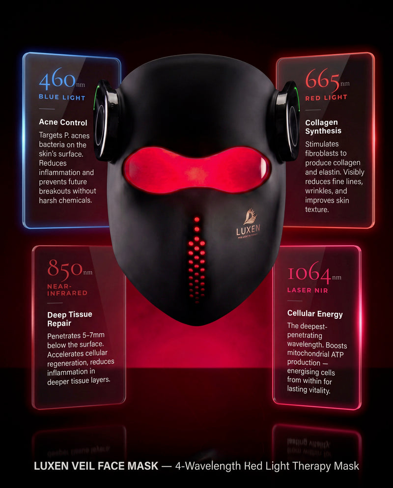 Luxen Veil Face Mask