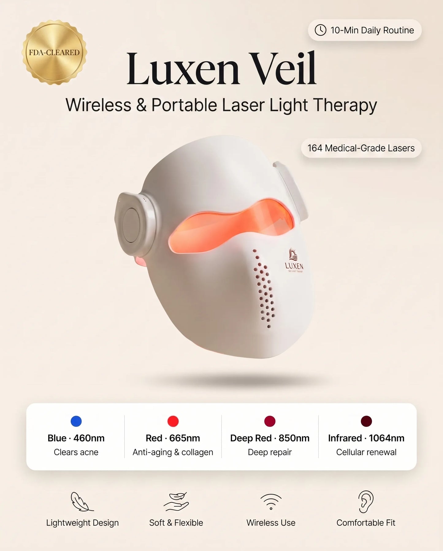 Luxen Veil laser mask infographic: FDA-cleared wireless device with four wavelengths (blue 460nm, red 665nm, deep red 850nm, infrared 1064nm) and 164 medical-grade lasers