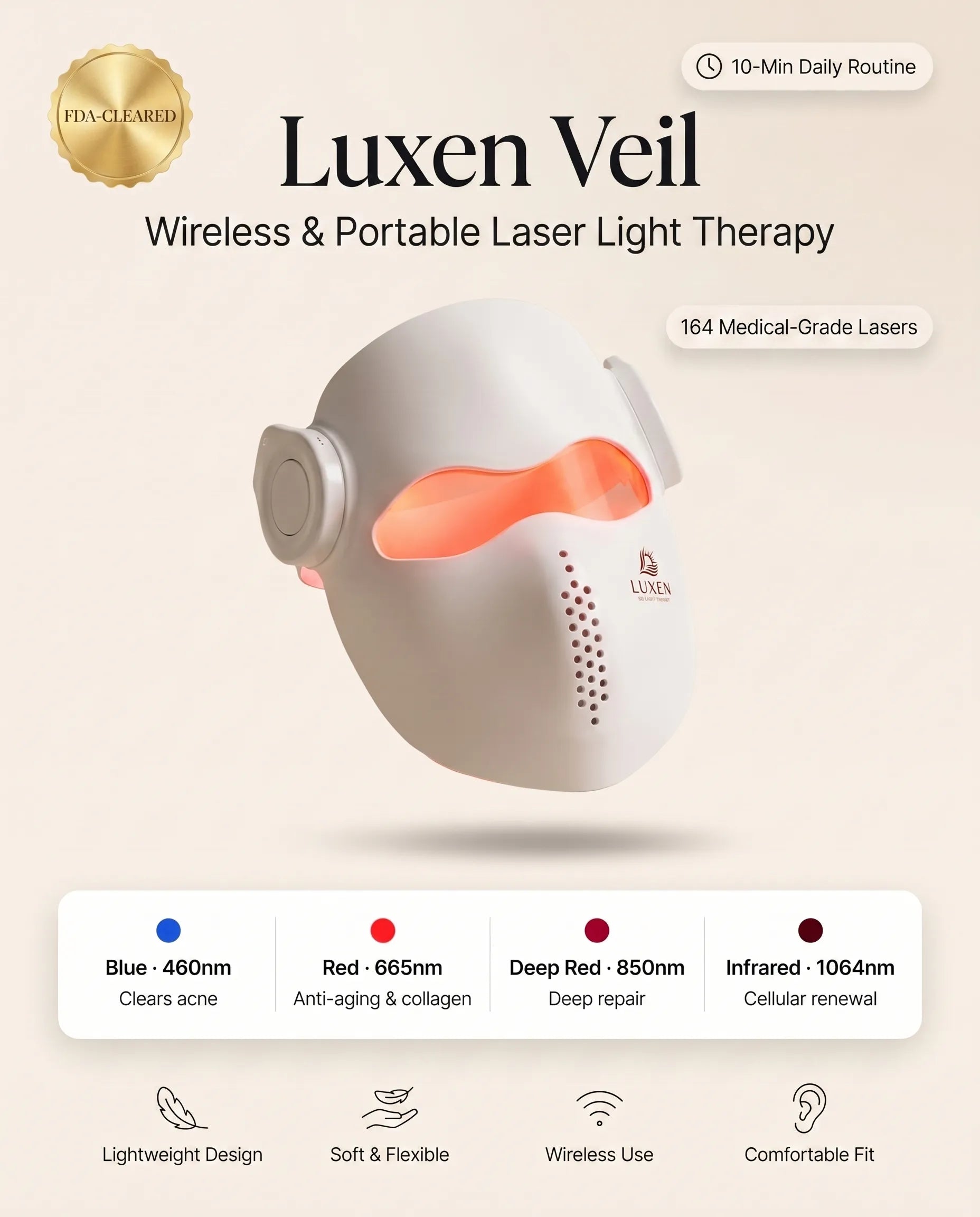 Luxen Veil laser mask infographic: FDA-cleared wireless device with four wavelengths (blue 460nm, red 665nm, deep red 850nm, infrared 1064nm) and 164 medical-grade lasers