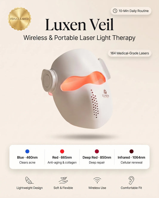 Luxen Veil laser mask infographic: FDA-cleared wireless device with four wavelengths (blue 460nm, red 665nm, deep red 850nm, infrared 1064nm) and 164 medical-grade lasers