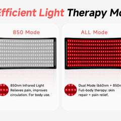 Red Light Therapy Panel Set