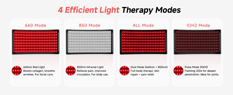 Red Light Therapy Panel Set