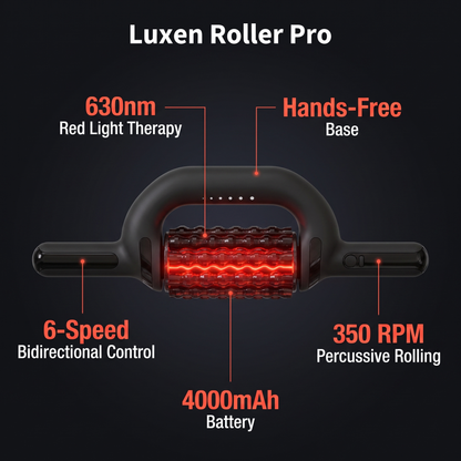 Luxen Roller Pro feature infographic — 350 RPM percussive rolling, 630nm red light therapy, 6-speed bidirectional control, hands-free base, 4000mAh battery